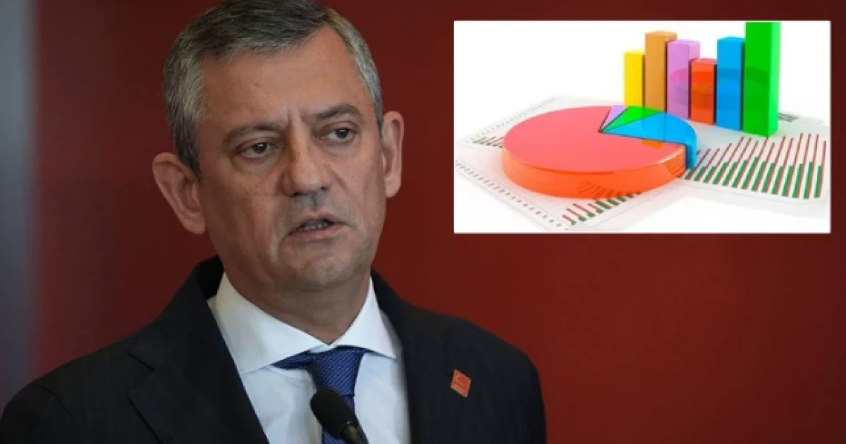 CHP'yi sarsan anket sonucu! &Ouml;zg&uuml;r &Ouml;zel yeni parti kurarsa...