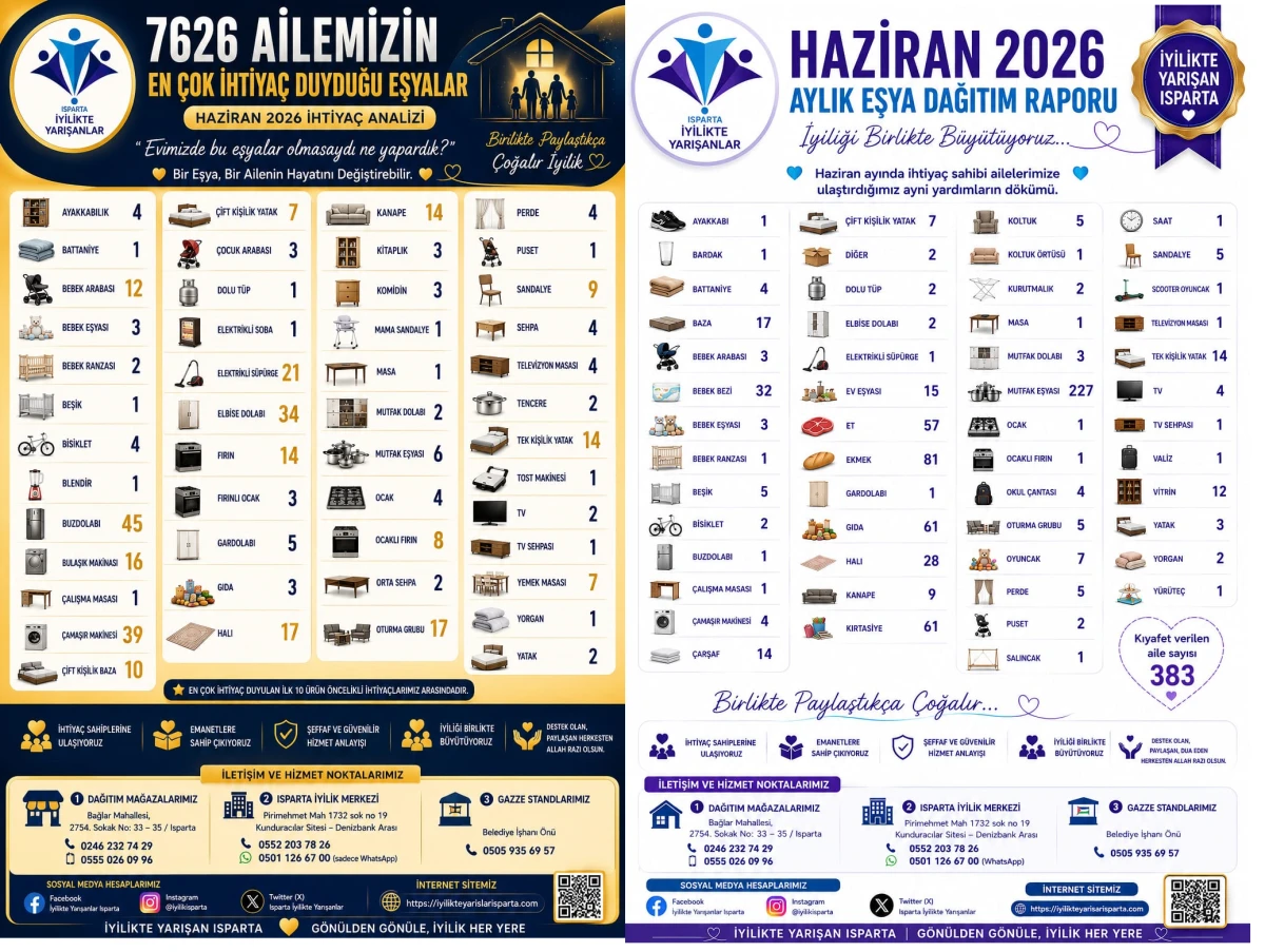 "Kullanmadığınız Bir Eşya, Bir Ailenin Hayatını Değiştirebilir"*