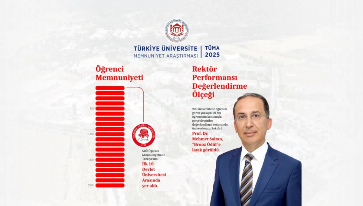 SD&Uuml; &Ouml;ğrenci Memnuniyetinde T&uuml;rkiye'nin İlk 10 Devlet &Uuml;niversitesi Arasında
